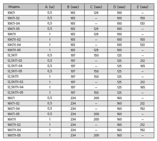 Приточный клапан ERA 12,5КП d125